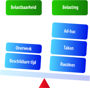Hoofdstuk 13-1